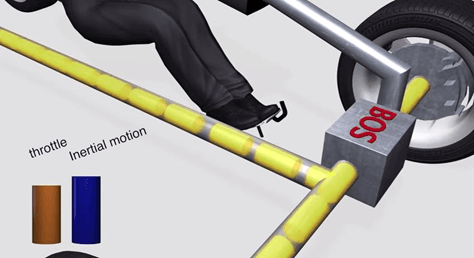 Brake Override System ระบบสุดเจ๋งของโตโยต้า