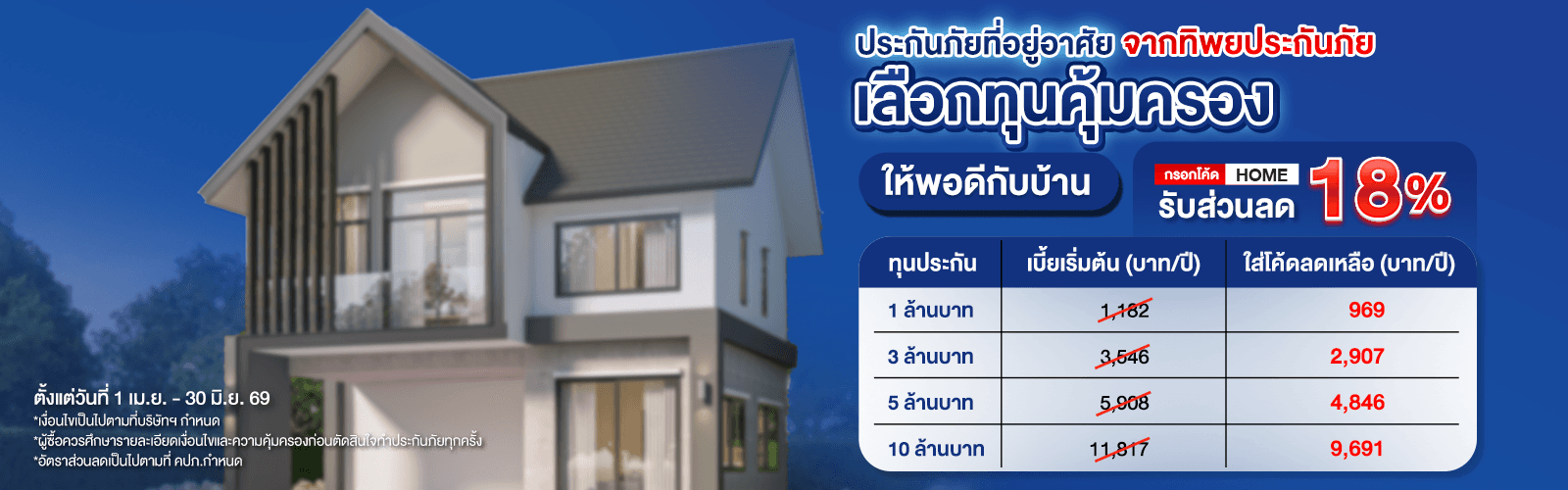 ซื้อประกันภัยบ้านทิพยยิ้มได้พลัส รับส่วนลด 18%